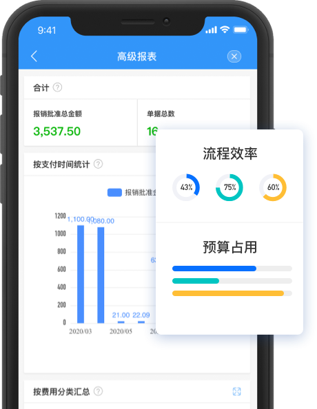 報(bào)銷軟件(jiàn) 報(bào)銷系統 每刻報(bào)銷 費(fèi)控系統